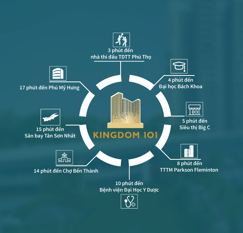 Tiện ích và cảnh quan dự án