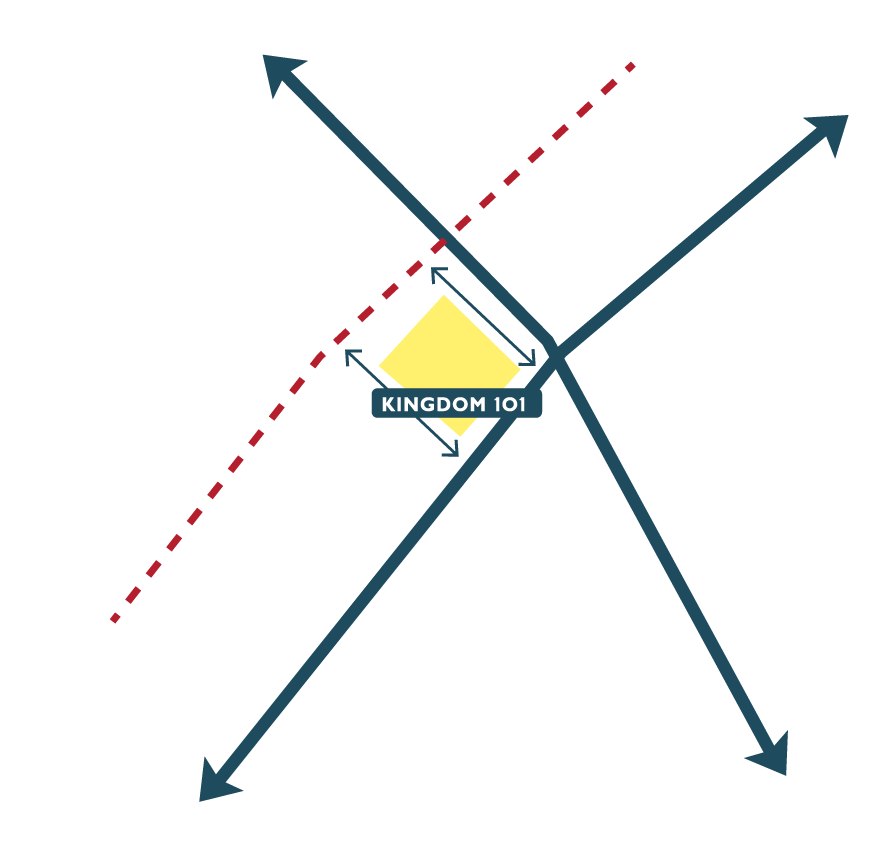 Sơ đồ liên kết ngoại khu